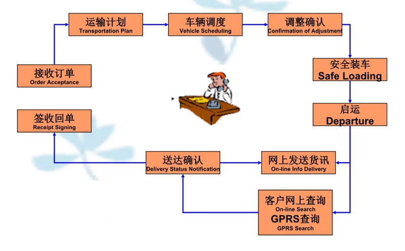 吴江震泽直达开平物流公司,震泽到开平物流专线