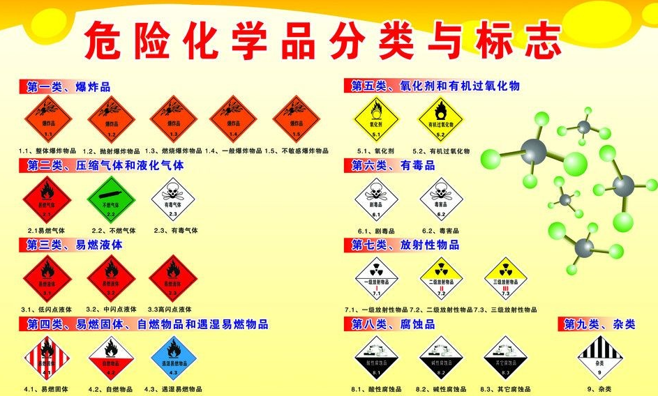 上海到开平危险品运输